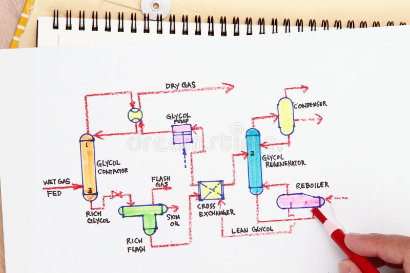 Api Manufacturing Process Flow Chart