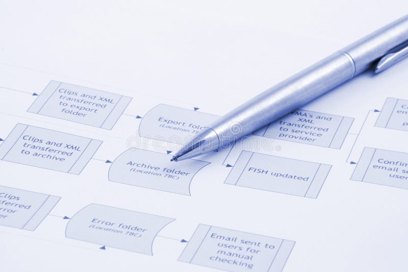 Process Flow