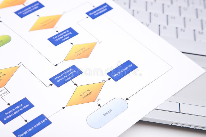 Process management concept stock photo