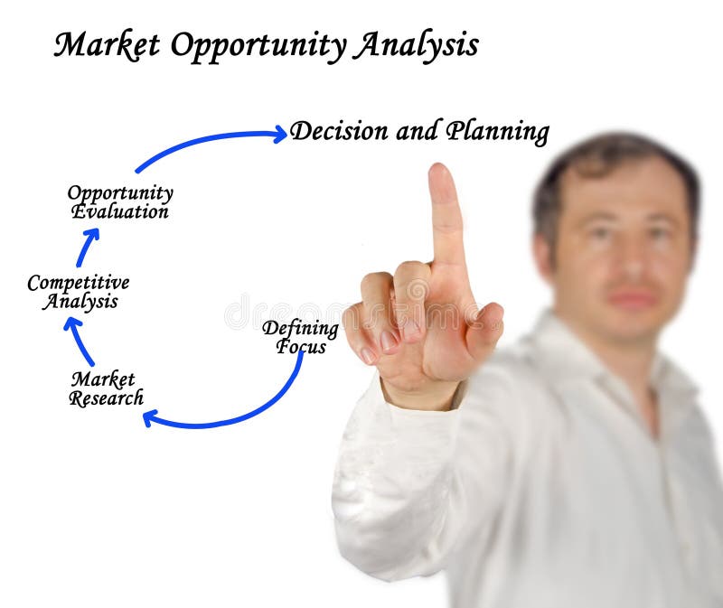 Market Opportunity Analysis stock image