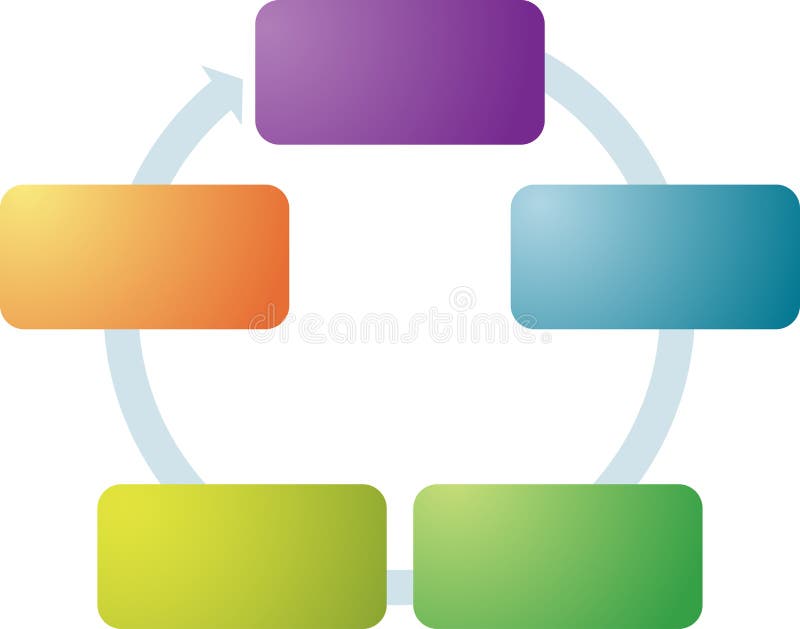 Process relationship business diagram royalty free illustration