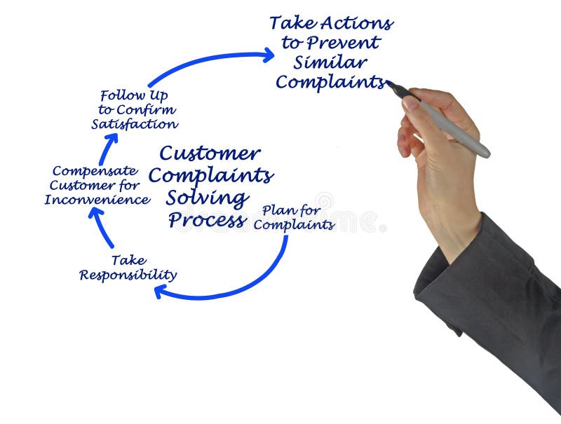 Solving Customer Complaints Stock Image Image of person, concept