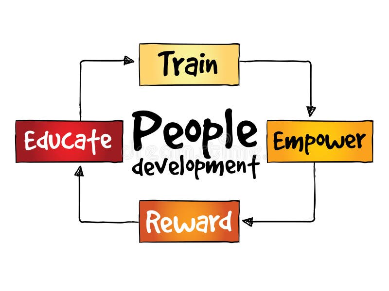 People Development process, business concept. People Development process, business concept