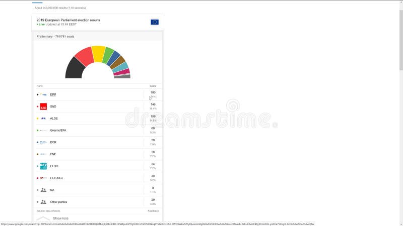 Procurando Google por resultados de elei??o do parlamento da Uni?o Europeia em 2019 HD