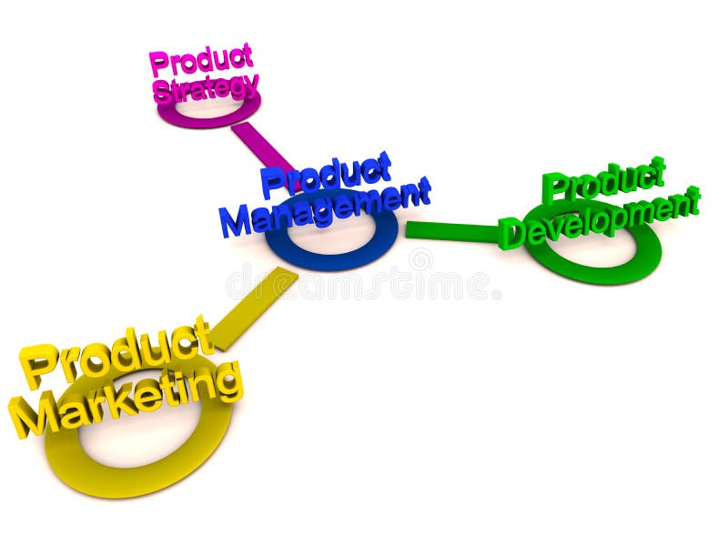 Product management strategy stock illustration
