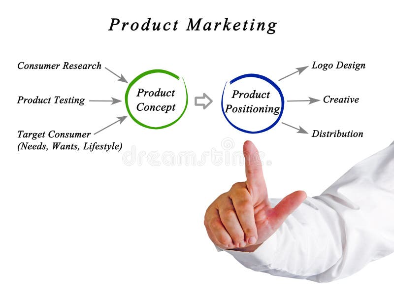 Product marketing stock image. Image of product, consulting - 94370699