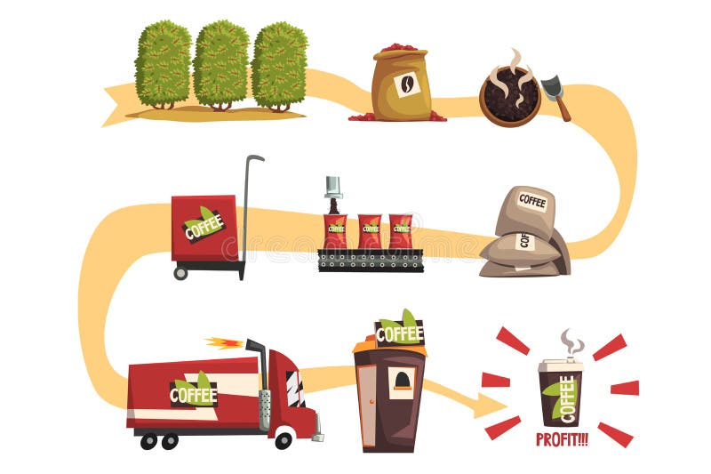 hotel rl coffee victrola coffee infographic hotel rl coffee victrola coffee infographic