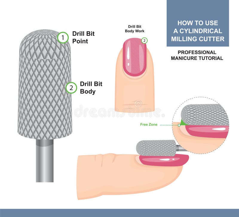 Professional Manicure Tutorial. Grinding and Polishing. How to Use a Cylindrical Milling Cutter. Manicure Drill Bits. Vector Illustration. Professional Manicure Tutorial. Grinding and Polishing. How to Use a Cylindrical Milling Cutter. Manicure Drill Bits. Vector Illustration