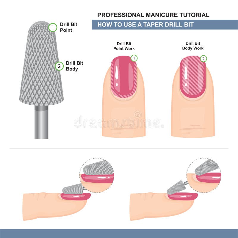 Professional Manicure Tutorial. Grinding and Polishing. How to use a Taper Drill Bit. Milling Cutter for Manicure. Vector Illustration. Professional Manicure Tutorial. Grinding and Polishing. How to use a Taper Drill Bit. Milling Cutter for Manicure. Vector Illustration