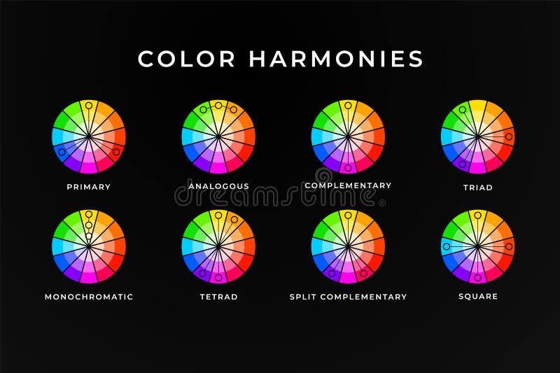 Progettazione dell'appunto di armonie di colore Colori la ruota con assistenza di informazioni di miscelazione