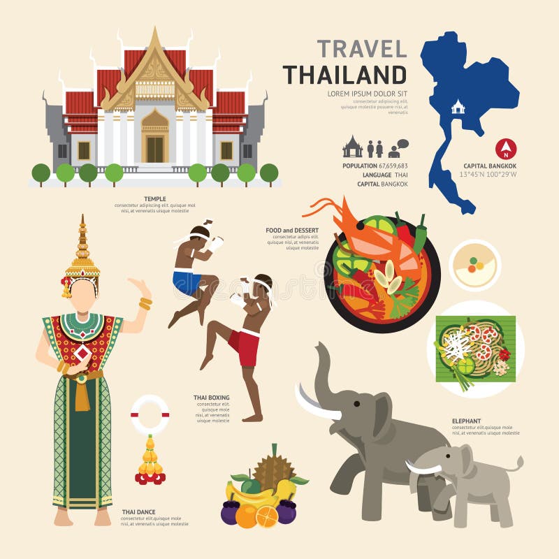 Progettazione piana delle icone del punto di riferimento della Tailandia di concetto di viaggio Vettore Progettazione piana delle icone del punto di riferimento della Tailandia di concetto di viaggio Vettore