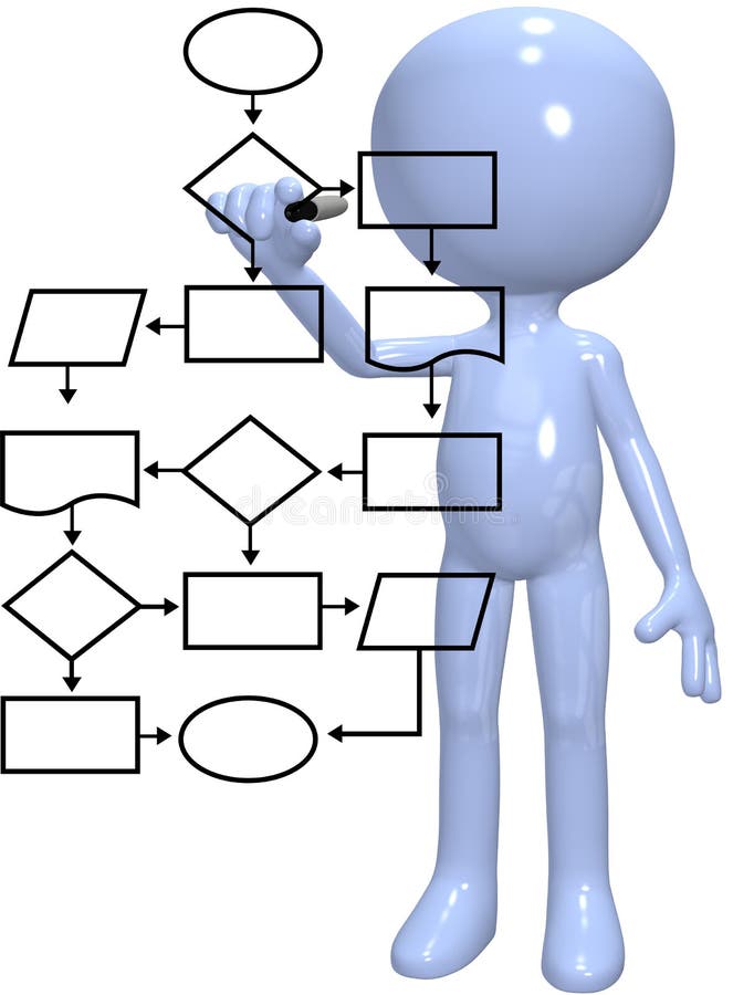 programmerare för program för flödesdiagramadministrationsbehandling programmerare för program för flödesdiagramadministrationsbehandling
