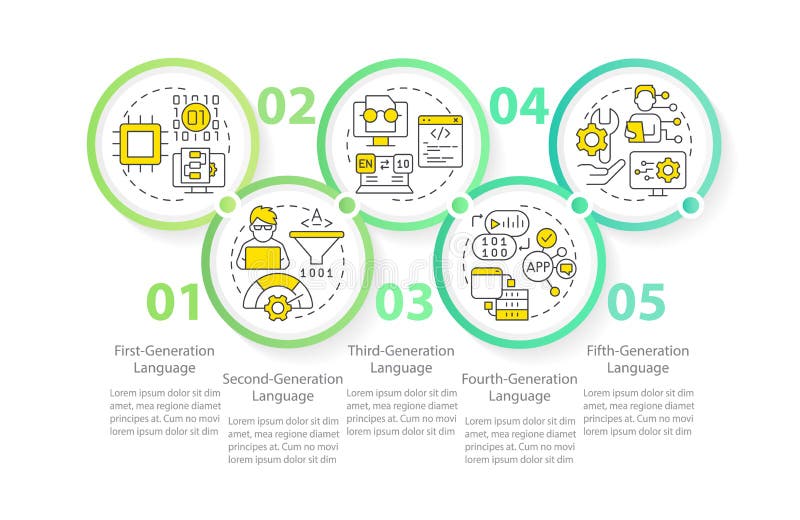 Programming Language Development Stages Circle Infographic Template ...