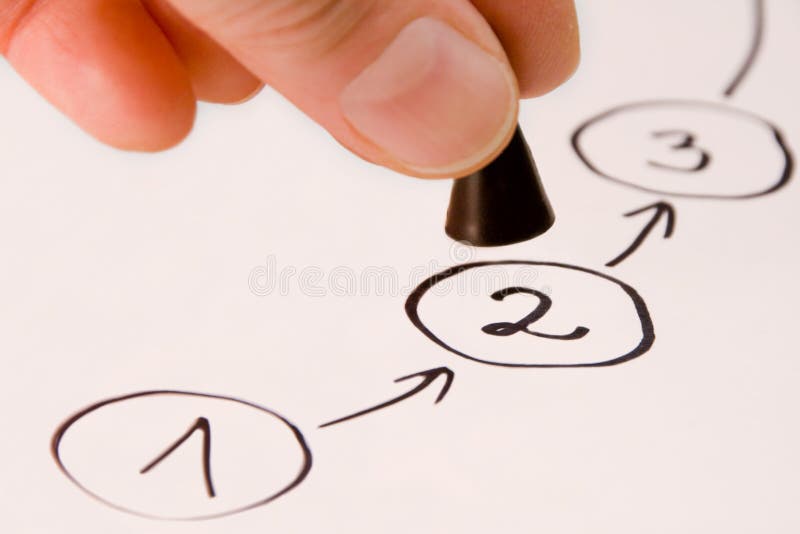 Progress. Taking the next step, hand with the game piece; depicting progress, success, advancement, development, leadership, winning