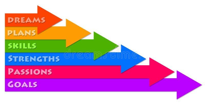 Creación progreso en vida de acuerdo a enfocar sobre el cierto preguntas.