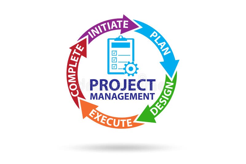 Project Management Concept in Stages Stock Illustration - Illustration ...