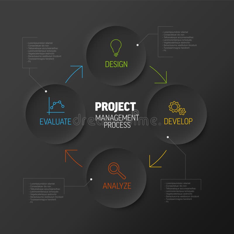 Project Management Dark Process Diagram Concept Stock Vector ...