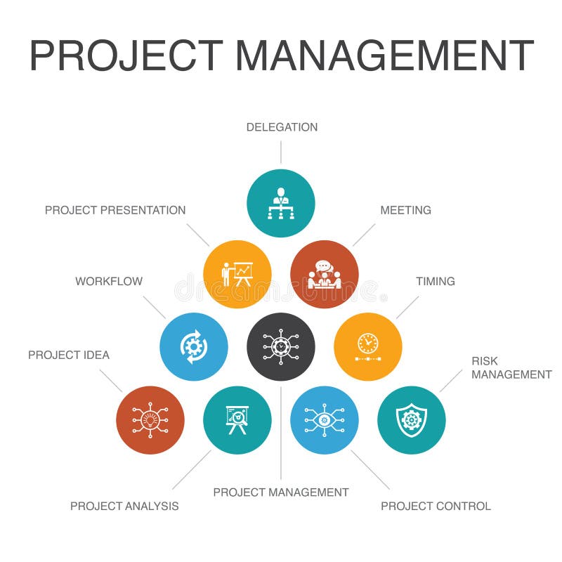 Project Management Infographic 10 Steps Stock Vector - Illustration of ...