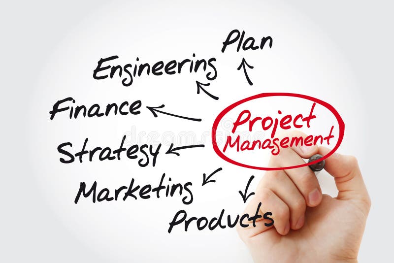 Project management mind map with marker, business concept. Design mind map stock images, royalty-free photos and pictures