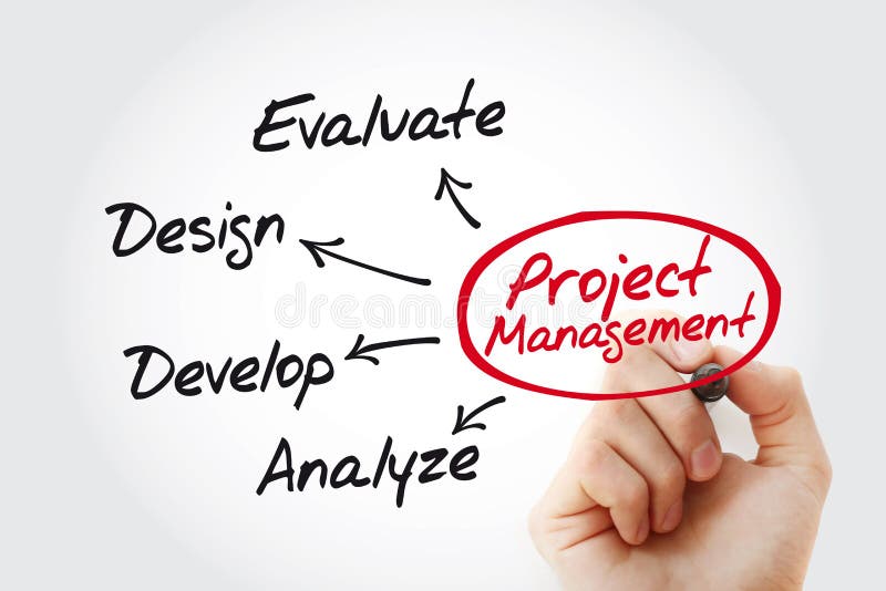 Project management mind map with marker, business concept. Design mind map stock images, royalty-free photos and pictures