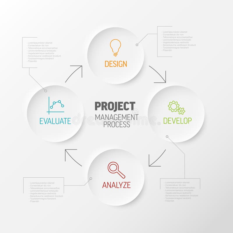 Project Management Mind Map Scheme / Diagram Stock Vector ...