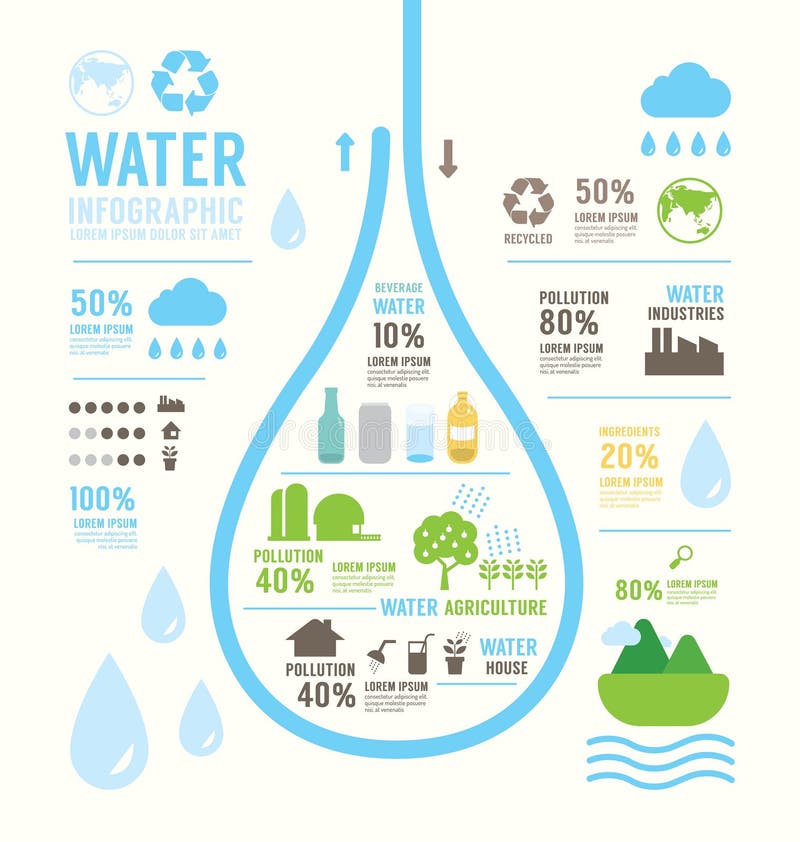 Projeto do molde do informe anual do eco da água de Infographic Conceito ilustração do vetor Projeto do molde do informe anual do eco da água de Infographic Conceito ilustração do vetor