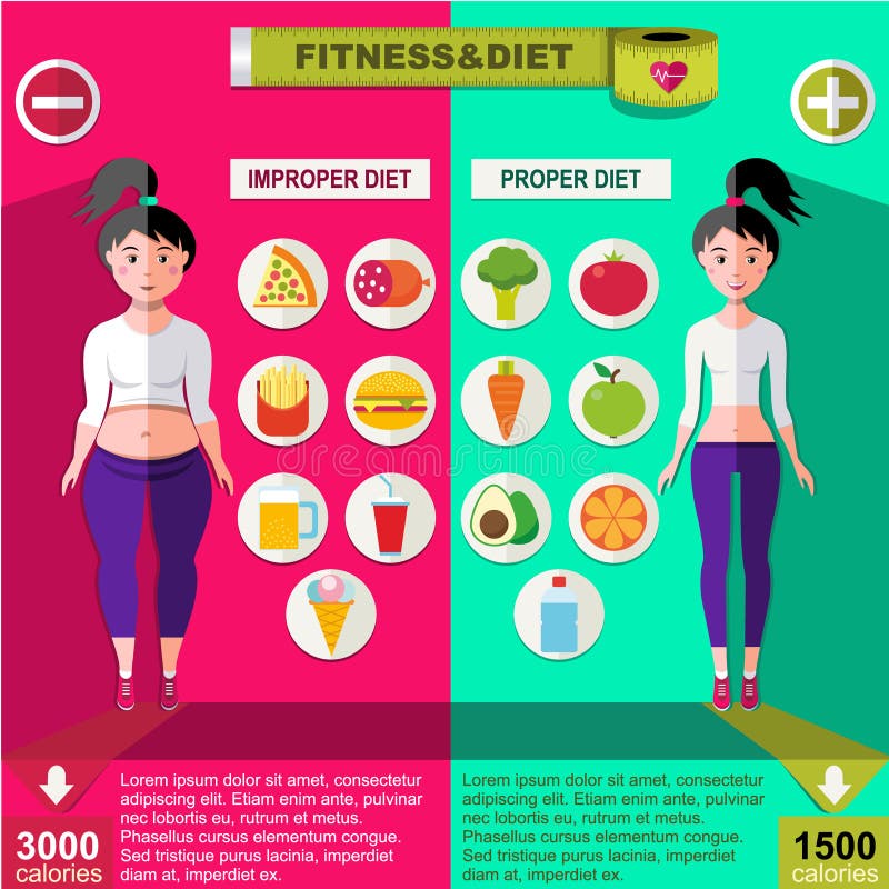 Proper and improper nutrition infographic concept with fat and slim women different food icons vector illustration