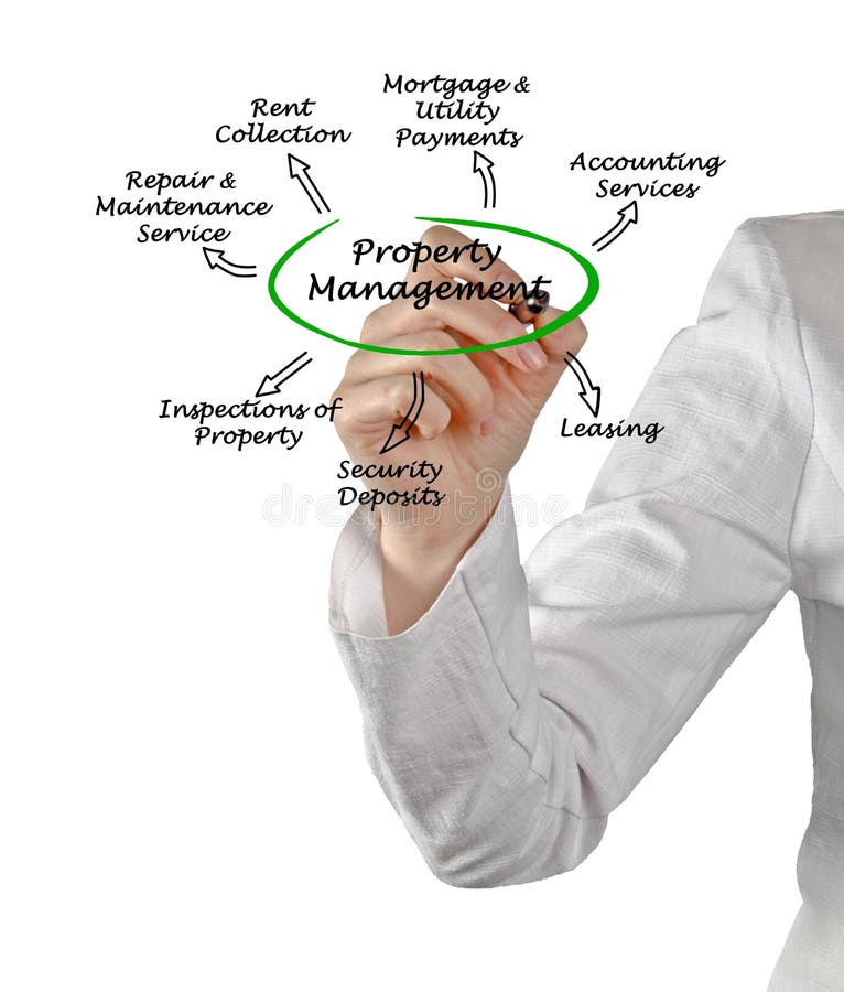 Property Management stock image. Image of expert, payments 85621669