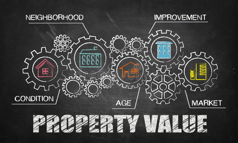 Property value concept royalty free stock photo