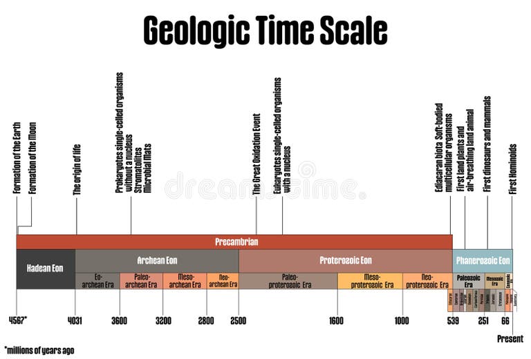 Geologic Time Scale Stock Illustrations – 24 Geologic Time Scale Stock ...