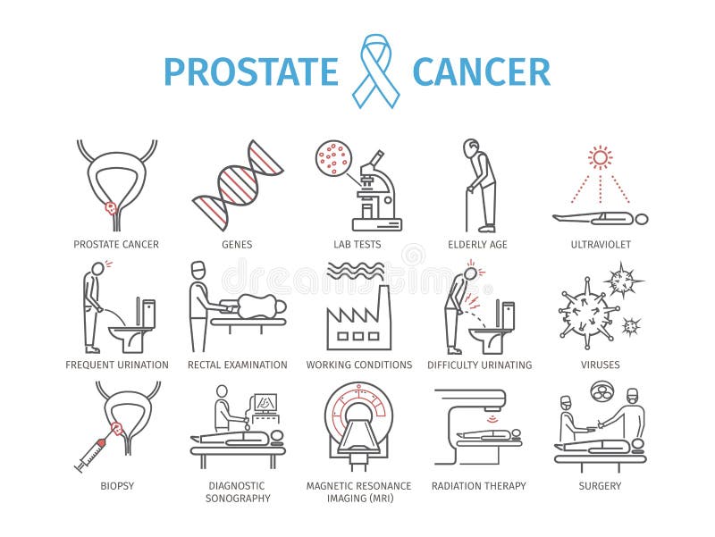 prostate cancer symptoms tests and treatment