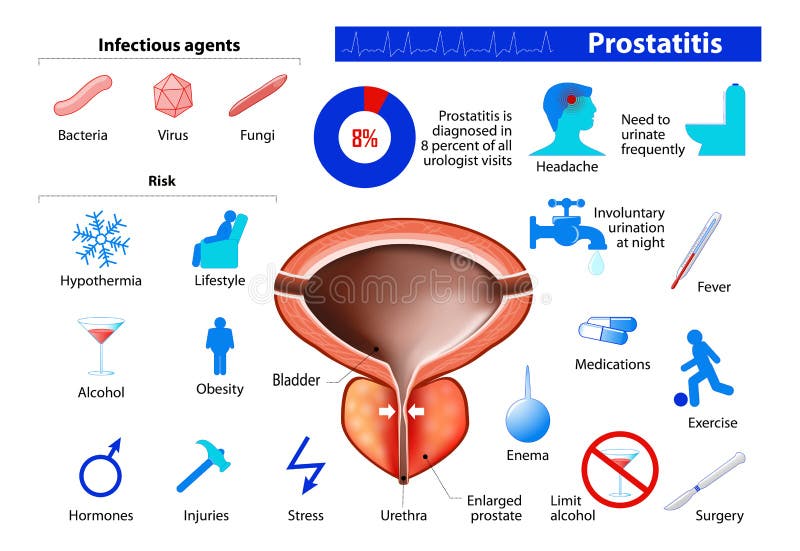 Alcoolism și prostatită