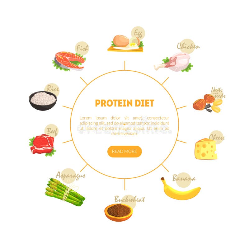 How To Make A Healthy Diet Chart