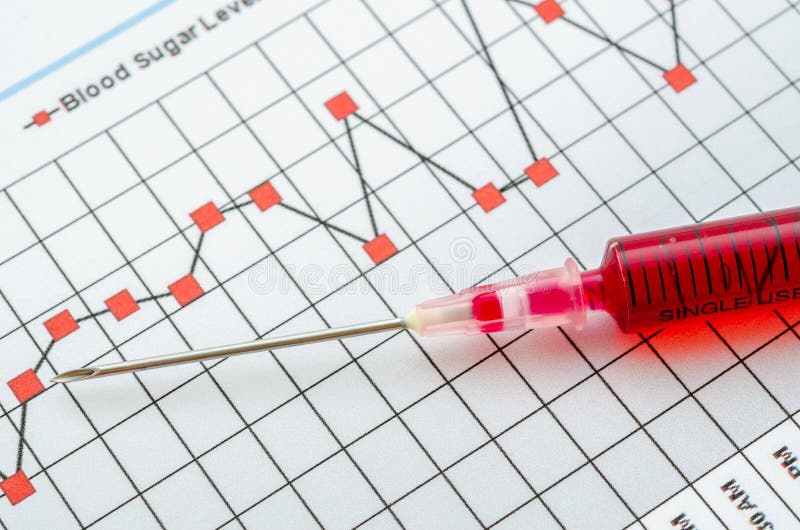 Provi il sangue per la schermatura della prova diabetica in siringa fotografie stock libere da diritti Provi il sangue per la schermatura della prova diabetica in siringa fotografie stock libere da diritti
