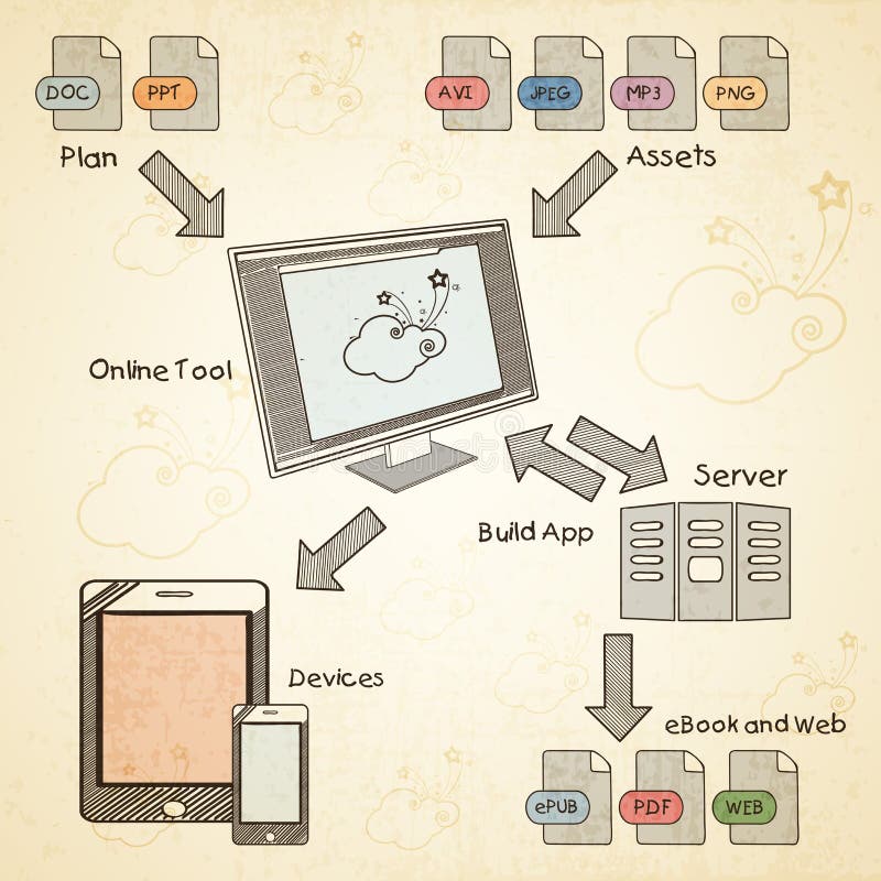 Prozess des Content Management-Systems vektor abbildung Prozess des Content Management-Systems vektor abbildung