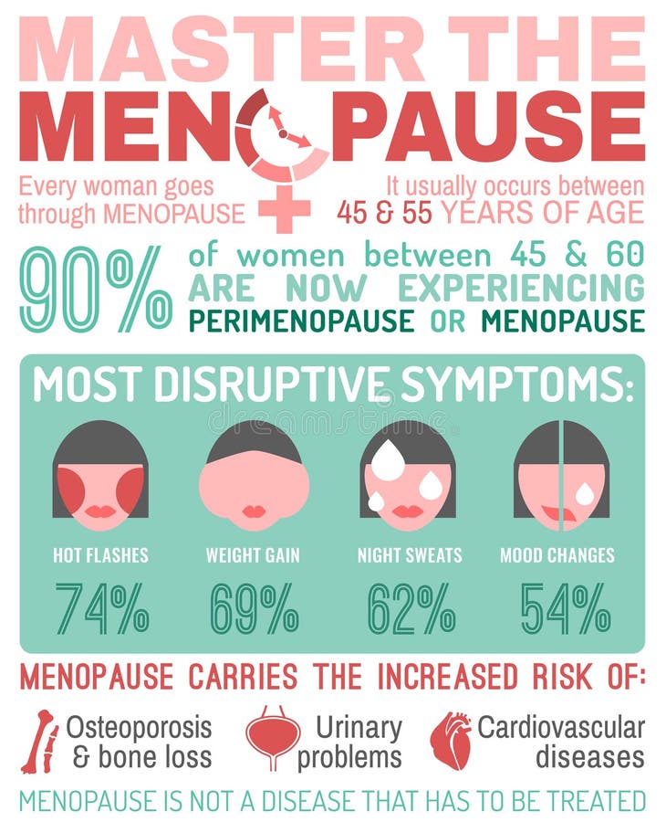 Master the Menopause. Vertical poster with infographic and icons. Editable vector illustration in red, green and pink colors isolated on white background. Medical, healthcare and feminine concept. Master the Menopause. Vertical poster with infographic and icons. Editable vector illustration in red, green and pink colors isolated on white background. Medical, healthcare and feminine concept.