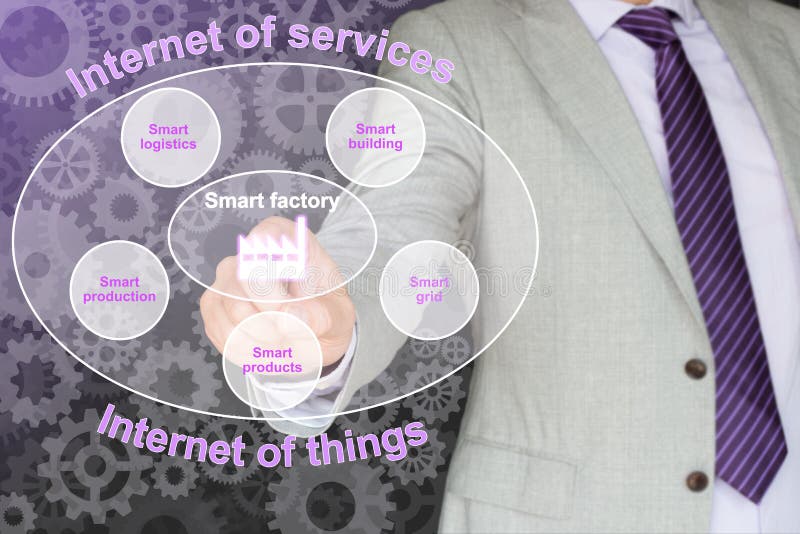 4 przemysł (0) i IOT obraz stock 4 przemysł (0) i IOT obraz stock