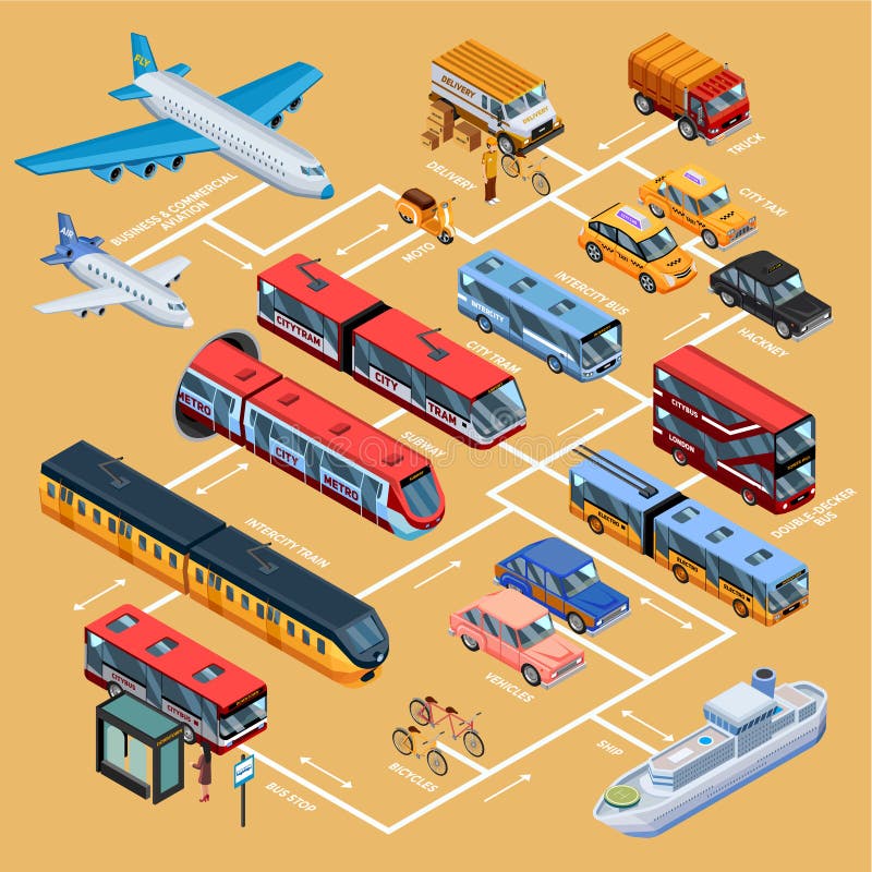 Przewieziony Infographics Isometric układ royalty ilustracja Przewieziony Infographics Isometric układ royalty ilustracja