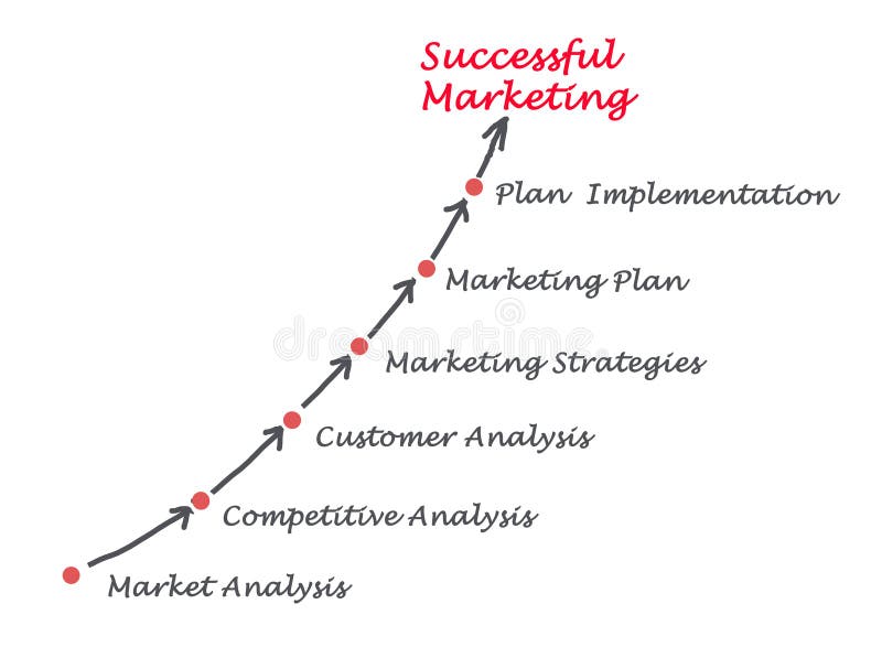 Présentation de stratégie marketing illustration stock Présentation de stratégie marketing illustration stock