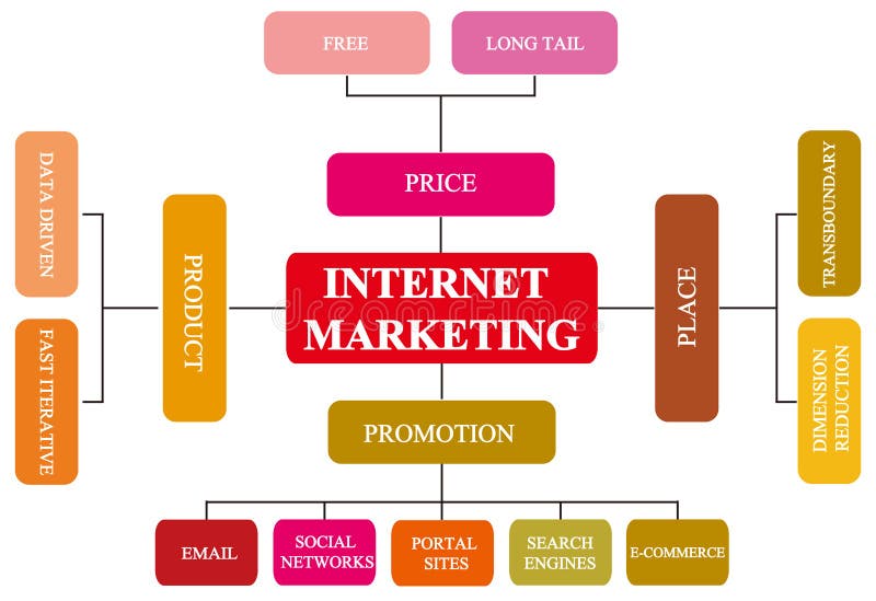 Internet Advertising And Marketing Tips That May Enable You To Out 2