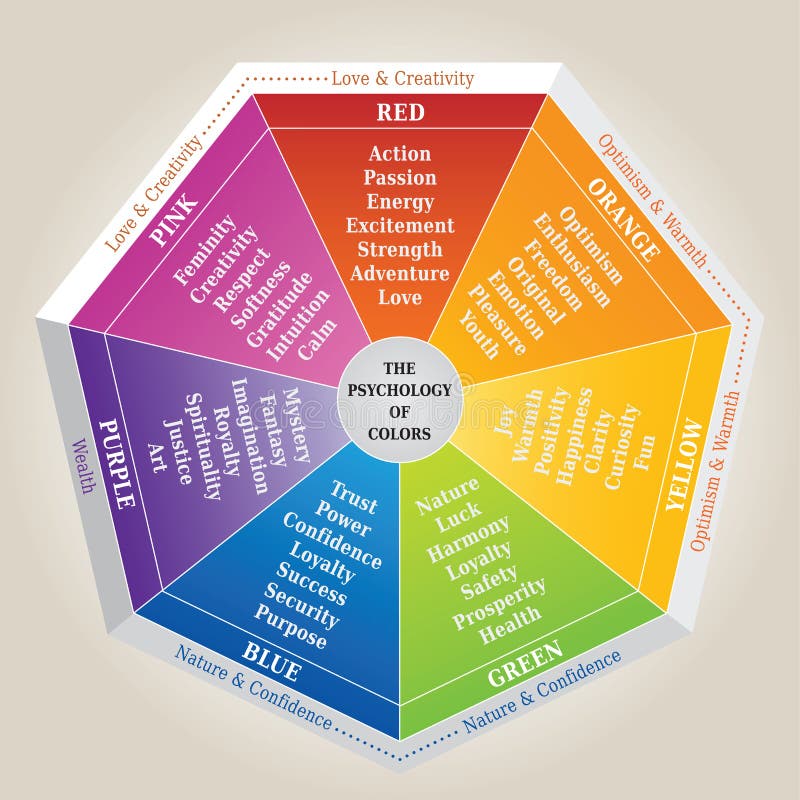 A psicologia do diagrama das cores - roda - significado básico das cores