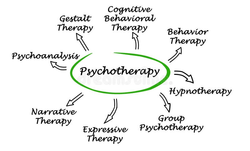 Eclectic Counseling Brooklyn Psychotherapist