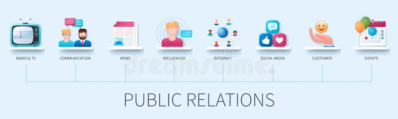 Public relations banner with icons. Radio and TV, communication, news, influencer, internet, social media, customer, events icons. Marketing campaign concept. Web vector infographic in 3D style. Public relations banner with icons. Radio and TV, communication, news, influencer, internet, social media, customer, events icons. Marketing campaign concept. Web vector infographic in 3D style