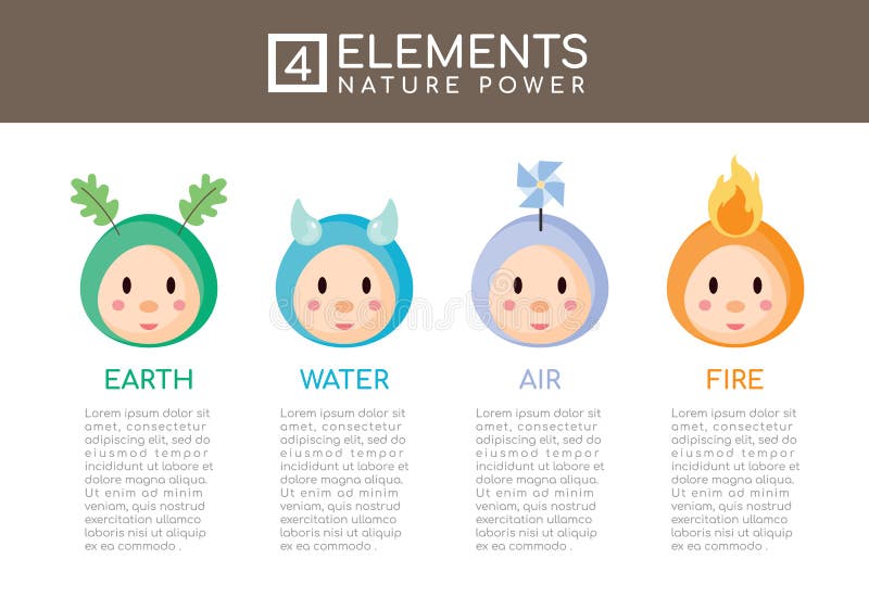 Puissance de nature d'éléments de la nature 4 avec le signe principal mignon de style de caractère L'eau, le feu, la terre, air C illustration libre de droits Puissance de nature d'éléments de la nature 4 avec le signe principal mignon de style de caractère L'eau, le feu, la terre, air C illustration libre de droits
