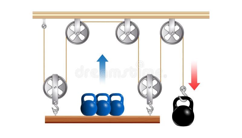 Pulley. Lifting a load. Pulling a load. Sheave. Movable Pulleys. Thrust and linear momentum object. Force increase by pulley
