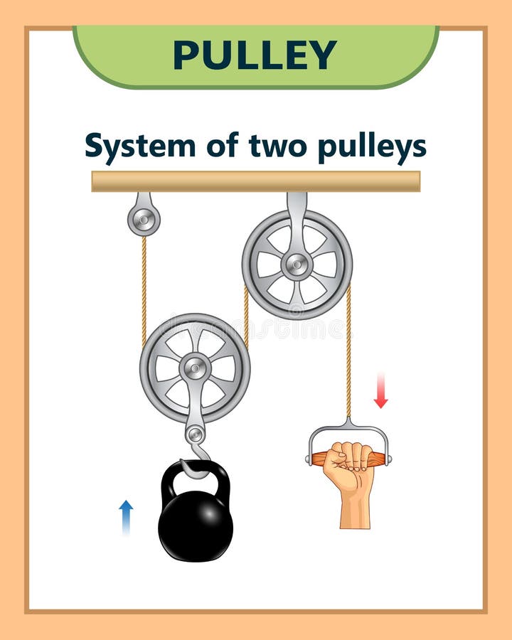 Pulley system. Loaded movable pulleys. Mechanical Power. Carrying the weights with pulleys use human power. The laws of motion.