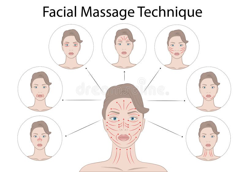 Free Face Reflexology Chart