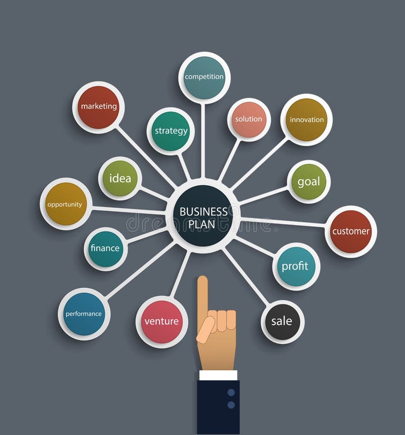 Punto della mano dell'uomo d'affari alla molecola d del business plan illustrazione vettoriale
