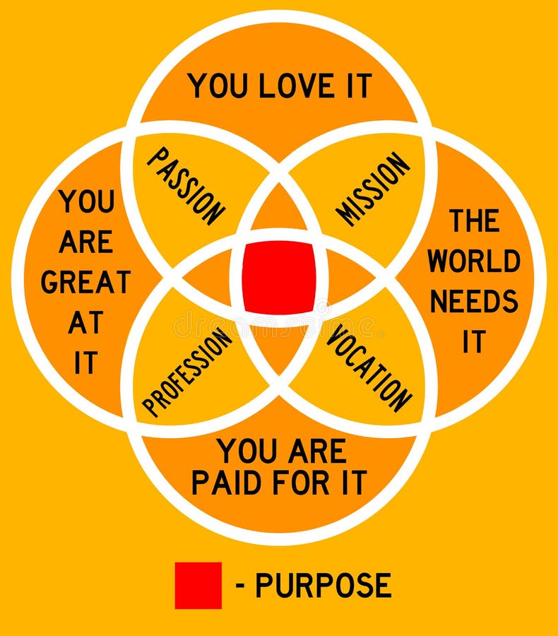 Having a purpose in life and career