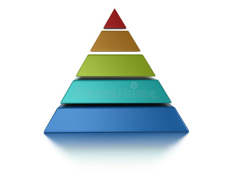 5 Layer Pyramid
